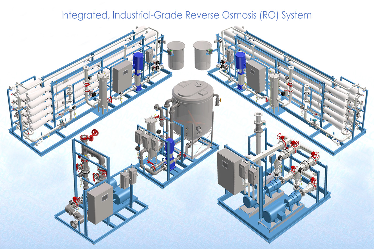 Complete RO system integration